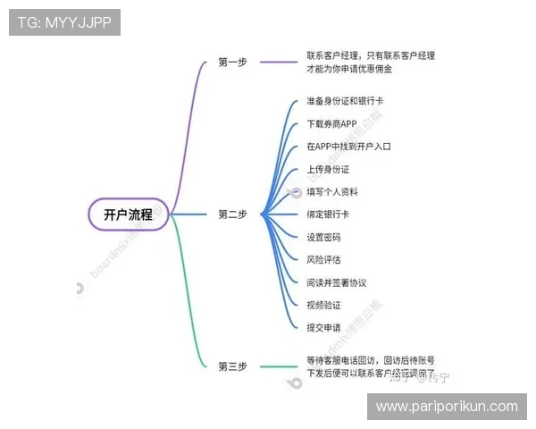 凯时线上开户常见问题解答，帮助新手玩家顺利完成注册流程